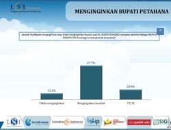 Survey Tinggi, 67,7 % Warga Ponorogo Ingin Kang Giri Jadi Bupati Lagi