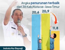 Mantap, Angka Stunting di Pacitan Turun Drastis, Kadinkes : Ini kerja keras semua pihak